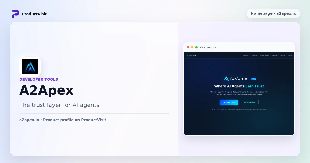 A2Apex product profile on ProductVisit